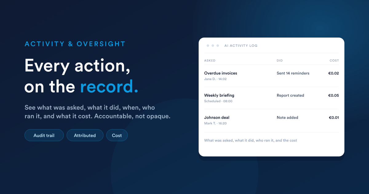 An AI activity log listing what was asked, what the assistant did, who ran it and when, and what each request cost