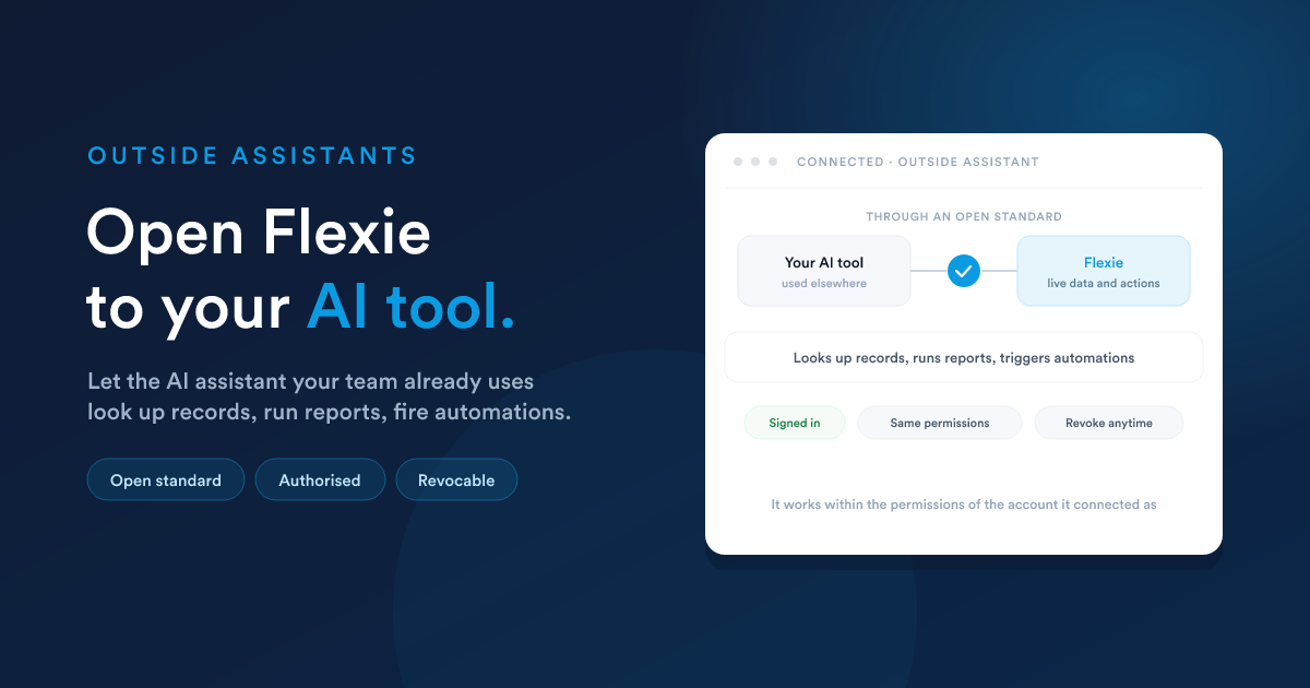 An outside AI tool connected to Flexie through a secure open standard so it can look up records, run reports, and trigger automations, while staying signed in, within permissions, and revocable