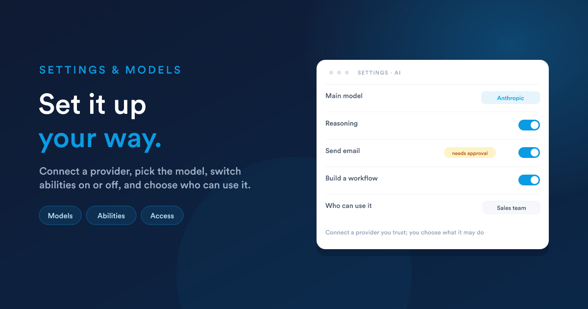The Flexie AI settings panel showing the main model set to a provider, reasoning on, abilities toggled on with send email needing approval, and access limited to the sales team