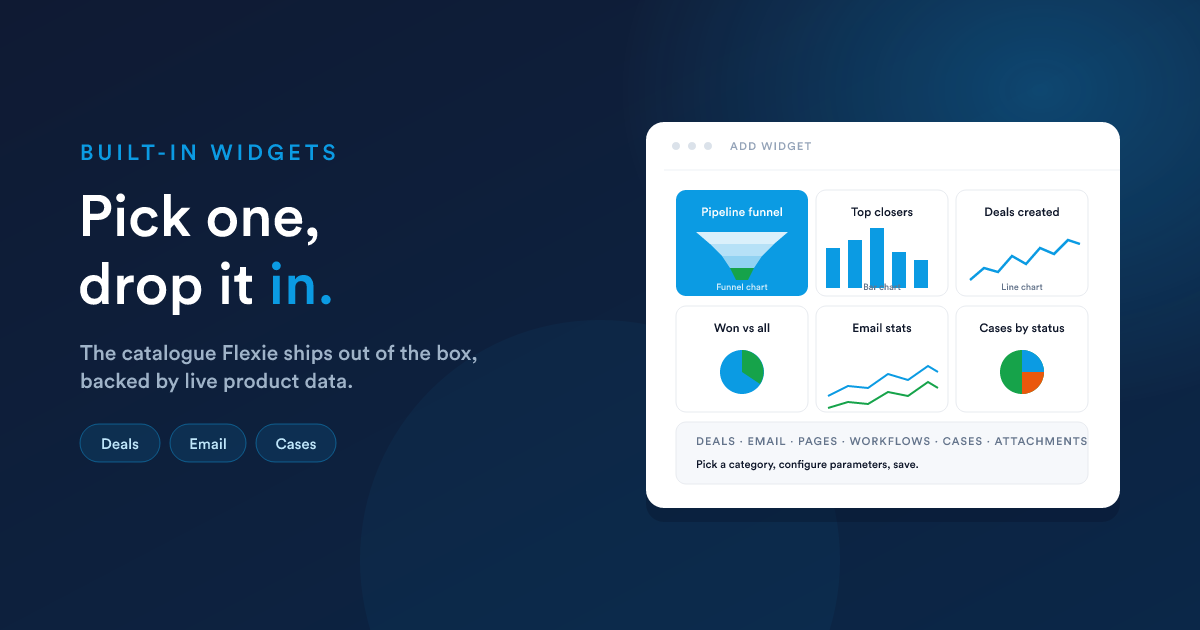 The Add Widget dialog in Flexie listing built-in widget categories Deals, Email, Page Tracking, Workflows, Cases, Attachments