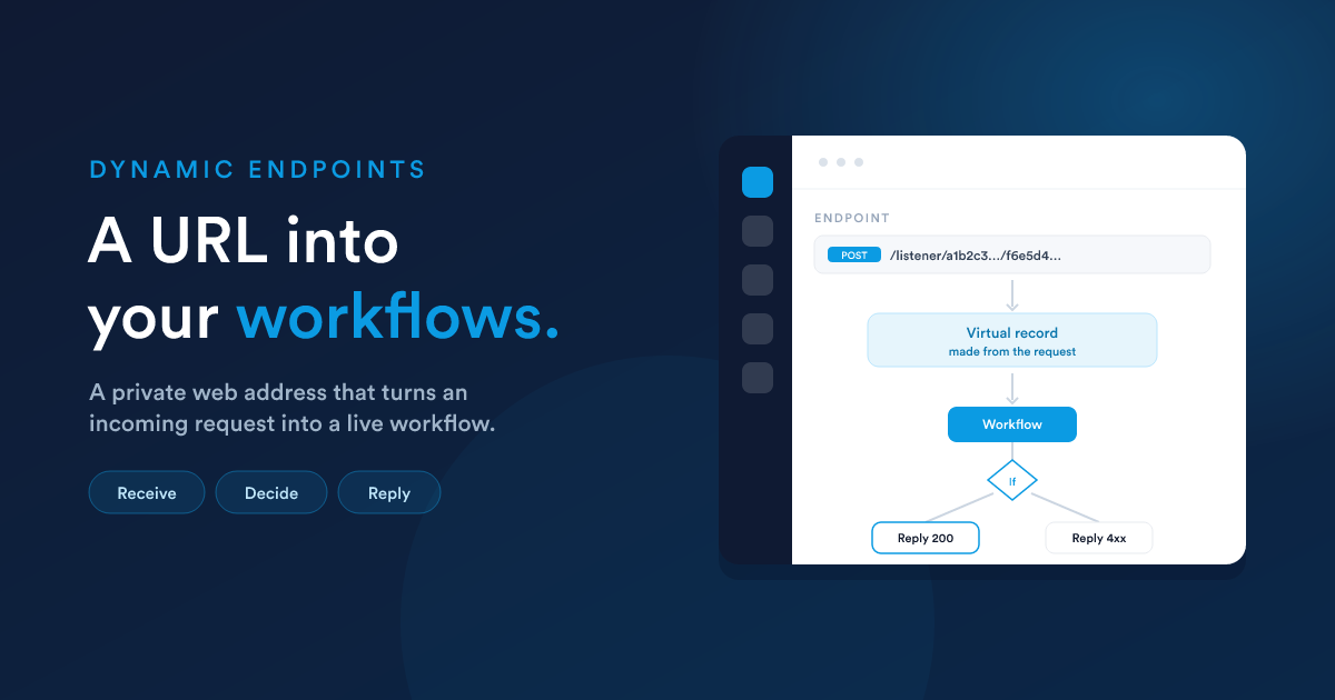 An external system POSTing data to a Flexie listener URL, becoming a virtual record, and triggering a workflow