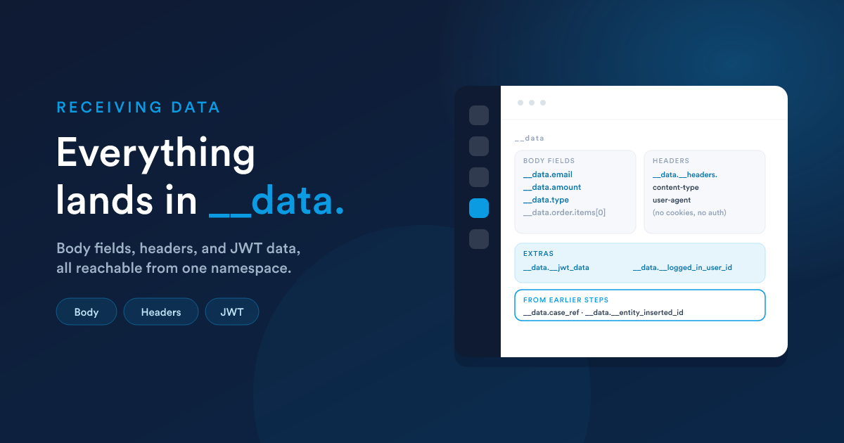 An incoming web request being parsed into the __data namespace, with body fields, headers, and earlier step values