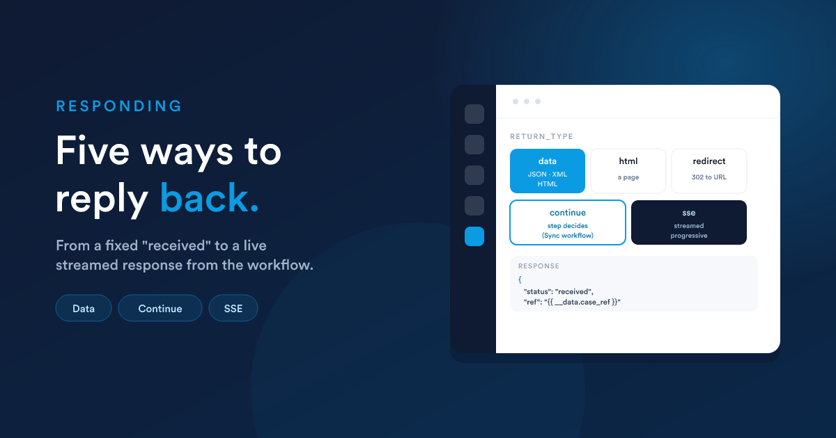 A workflow producing five different responses, data, html, redirect, continue, and an SSE stream