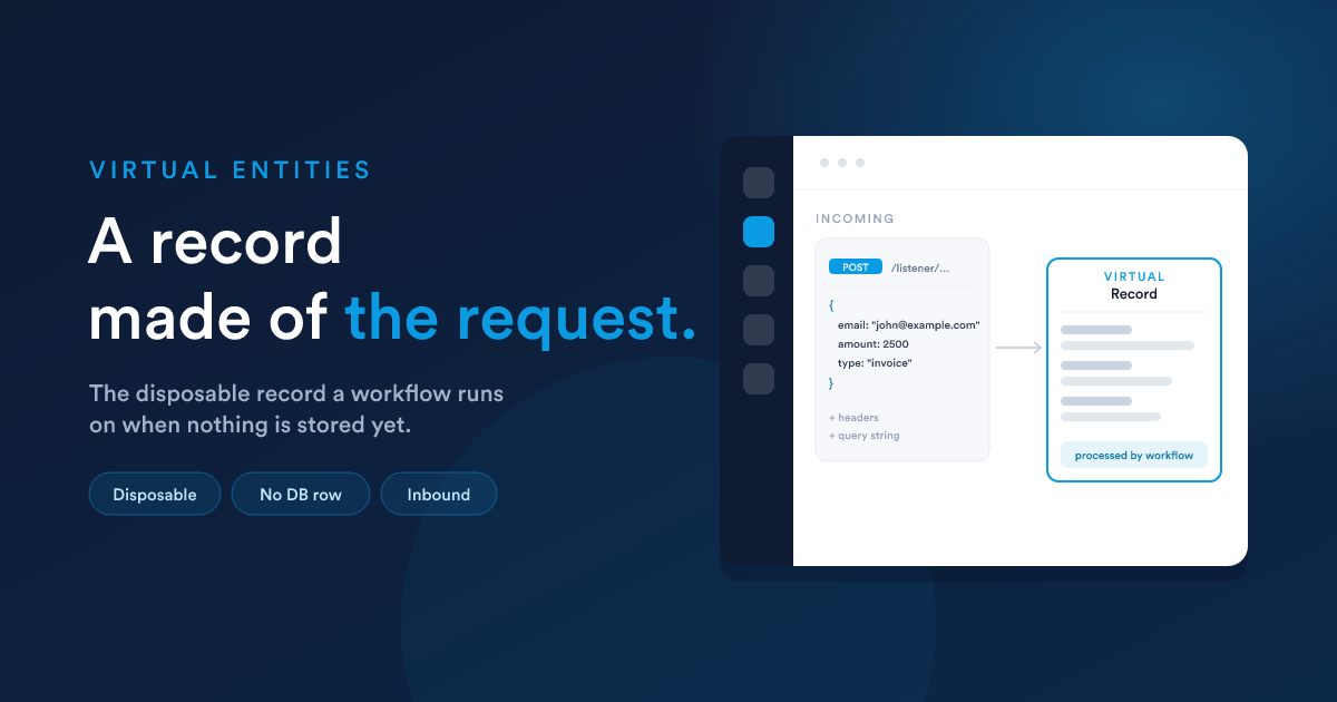 An incoming request wrapped as a disposable virtual record, processed by a workflow