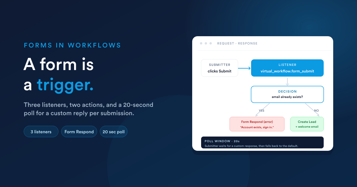 A form on the left triggering a workflow on the right, with a Form Respond action writing a custom reply back to the submitter within 20 seconds