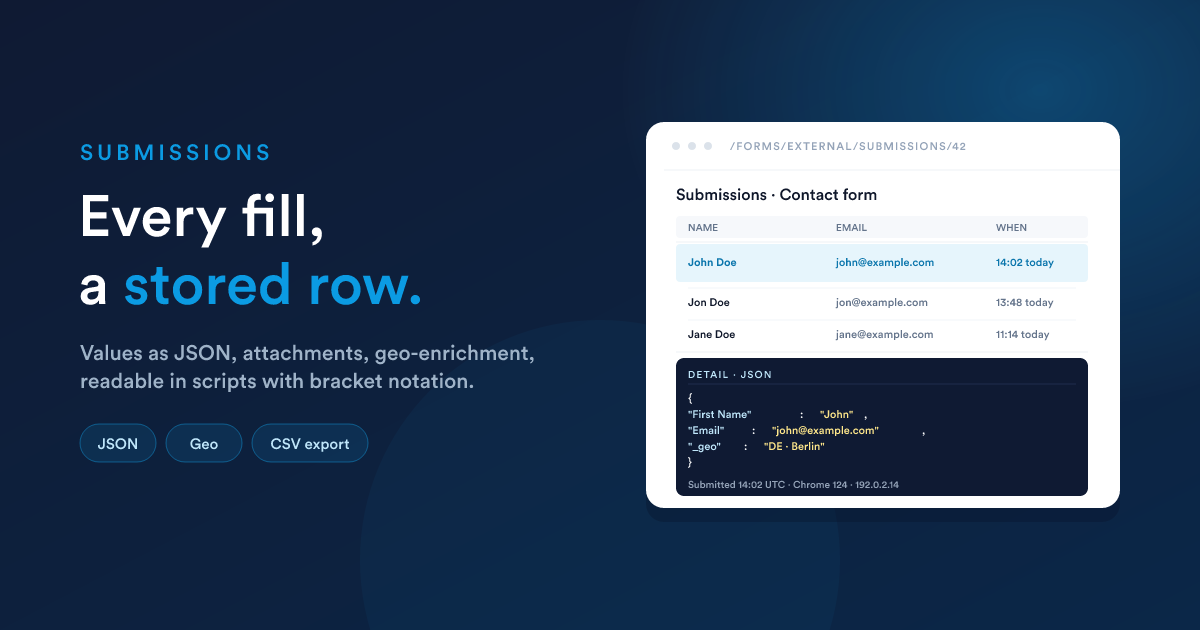 A submissions list with one row per submission and the detail view showing field values, attachments, and submitter metadata