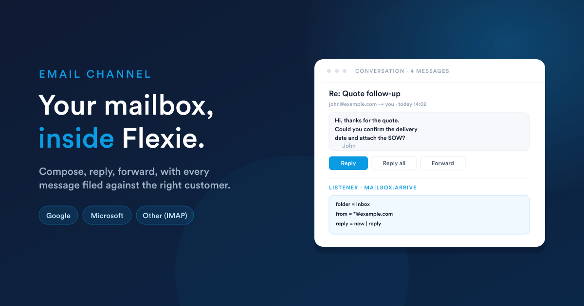 An email conversation in the Flexie inbox with reply, reply all, and forward actions, plus the Incoming emails trigger wiring shown alongside
