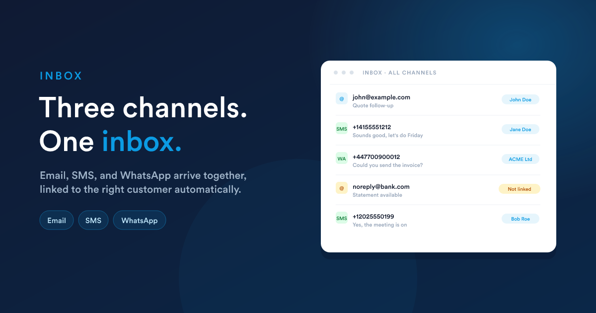 A Flexie shared inbox interleaving email, SMS, and WhatsApp conversations into one timeline, each row linked to the customer it belongs to