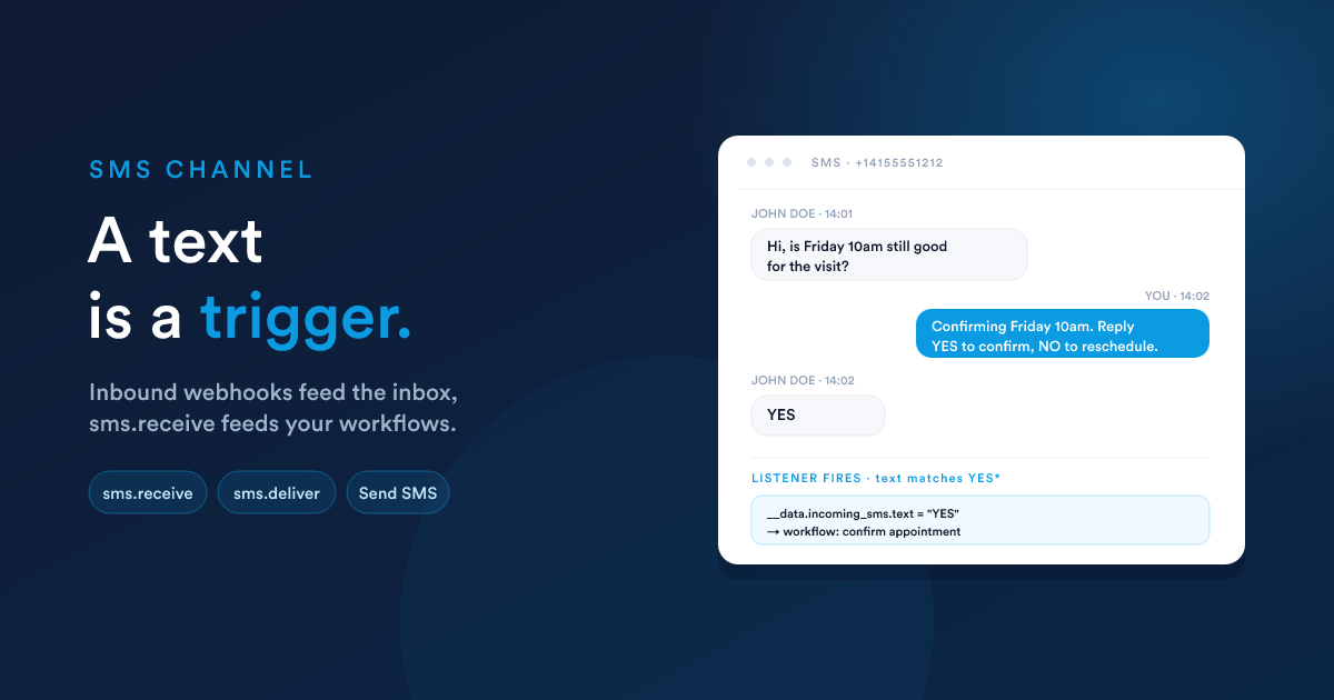 An SMS conversation in the Flexie inbox with a customer replying YES, triggering a workflow that confirms the appointment