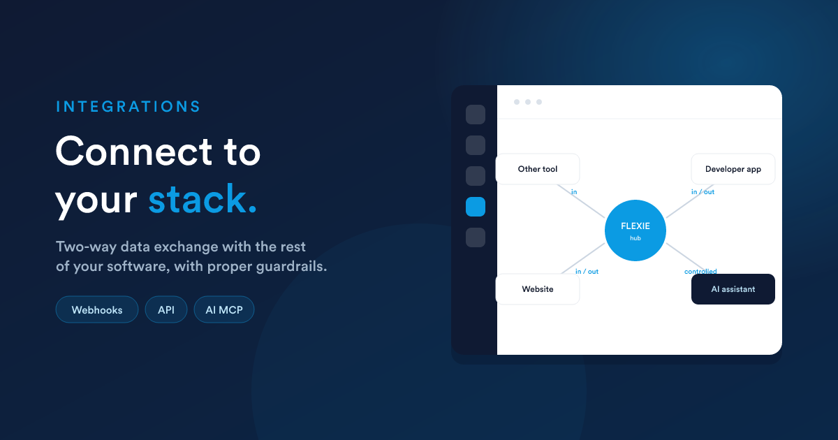 Flexie in the centre, connected to other tools, a developer app, and an outside AI assistant through secure, controlled channels