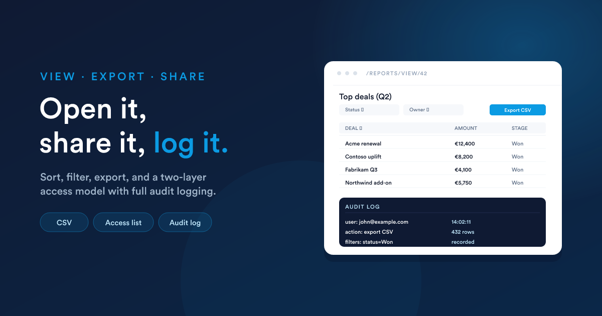 A Flexie report view page with sortable columns, a CSV export button, and the Who can access this report field
