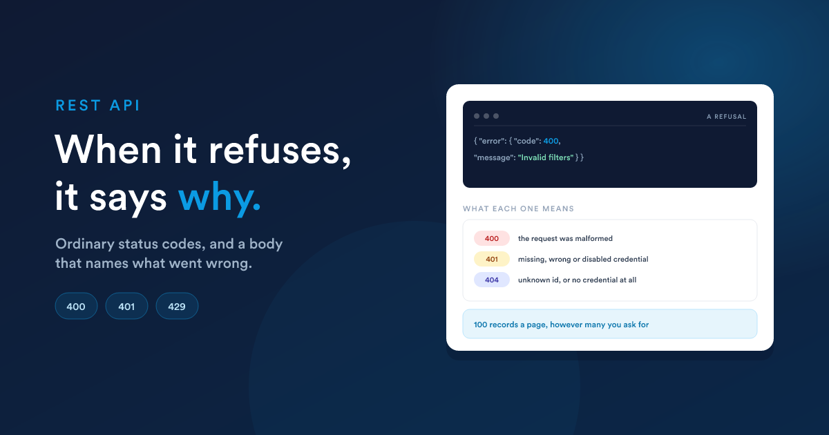 Ein Fehlerrumpf neben den Statuscodes, die die API zurückgibt, und was jeder davon bedeutet