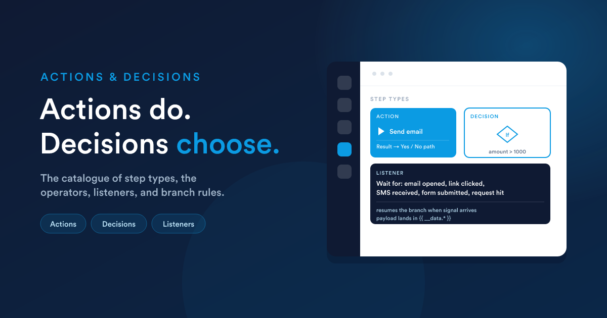 A workflow step that splits into a Yes branch and a No branch through a decision diamond