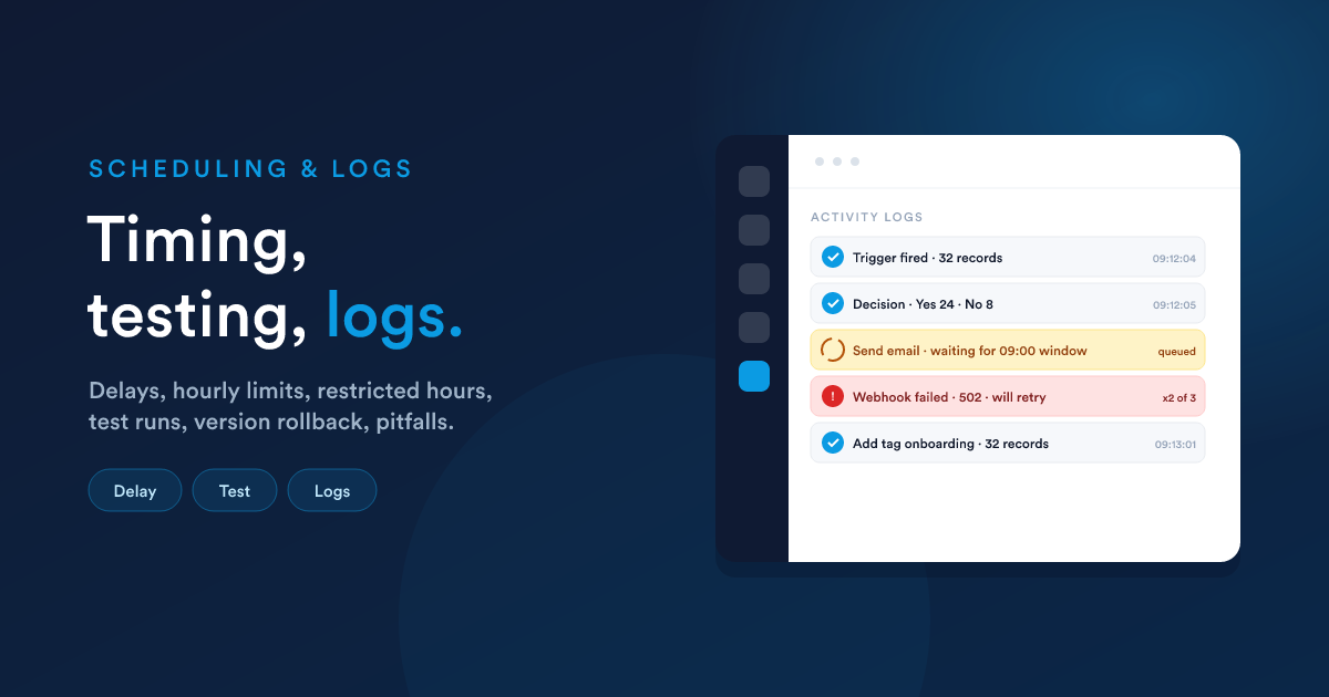 A workflow with restricted hours, a paused step parked for later, and an activity log showing per-step outcomes