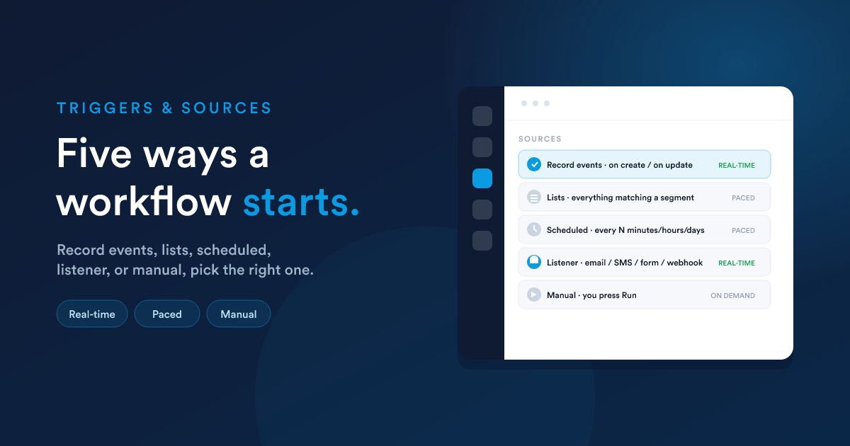 The five workflow sources, record events, lists, scheduled, listener, and manual