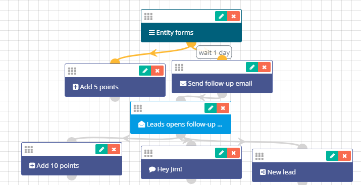 Multi Workflow