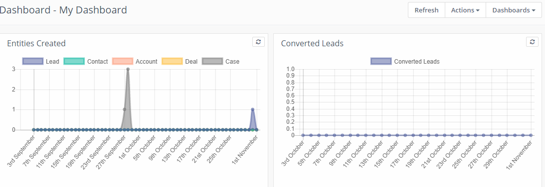 Dashboards