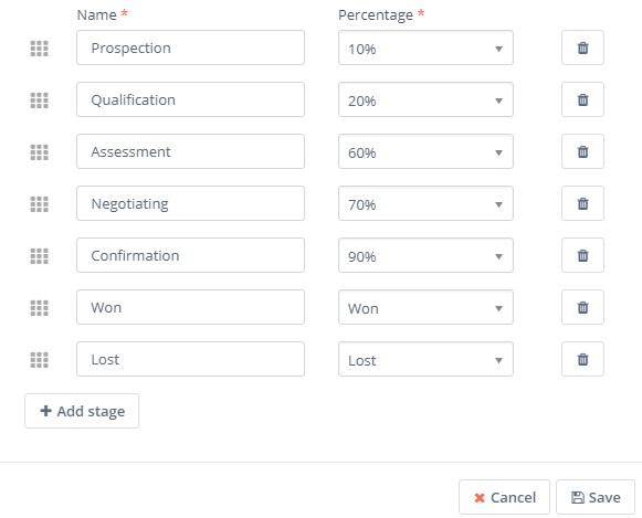 Deal stages and percentages