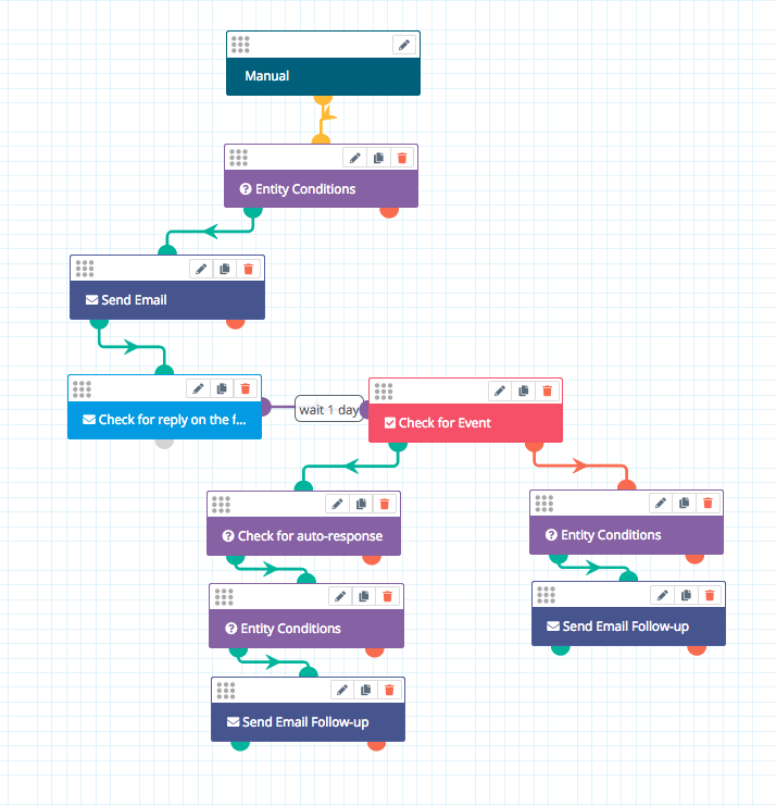 event listener click map bounds